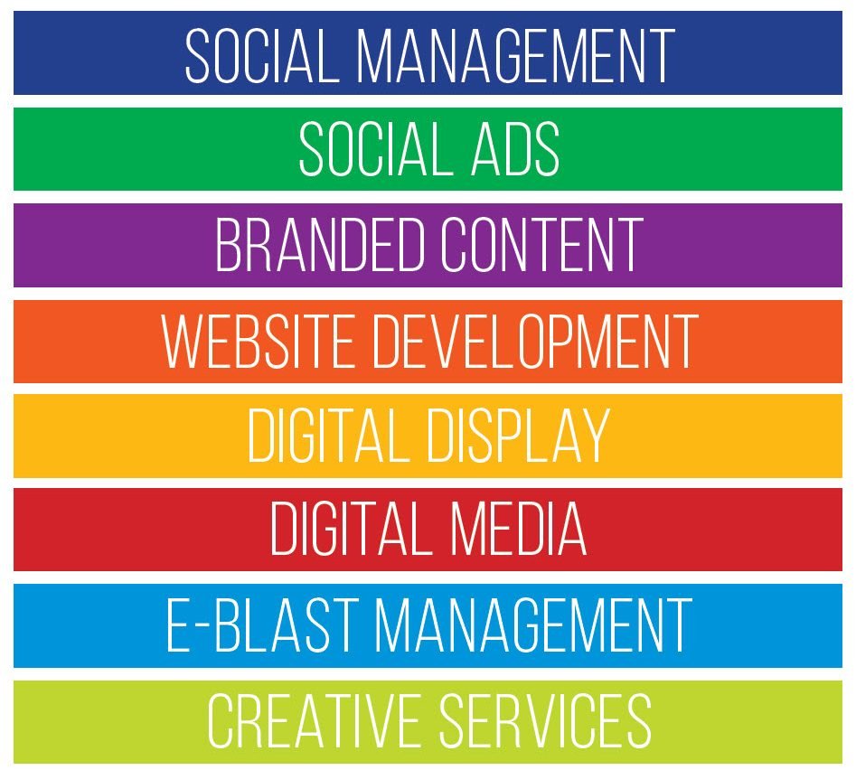 content marketing solutions