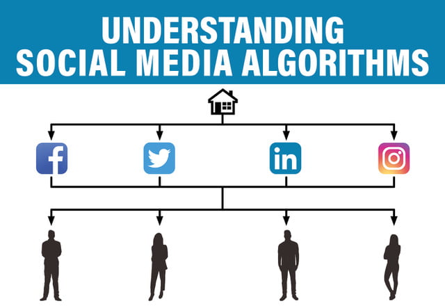 Algorithms Social Media